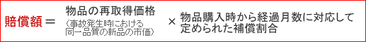 賠償額の計算